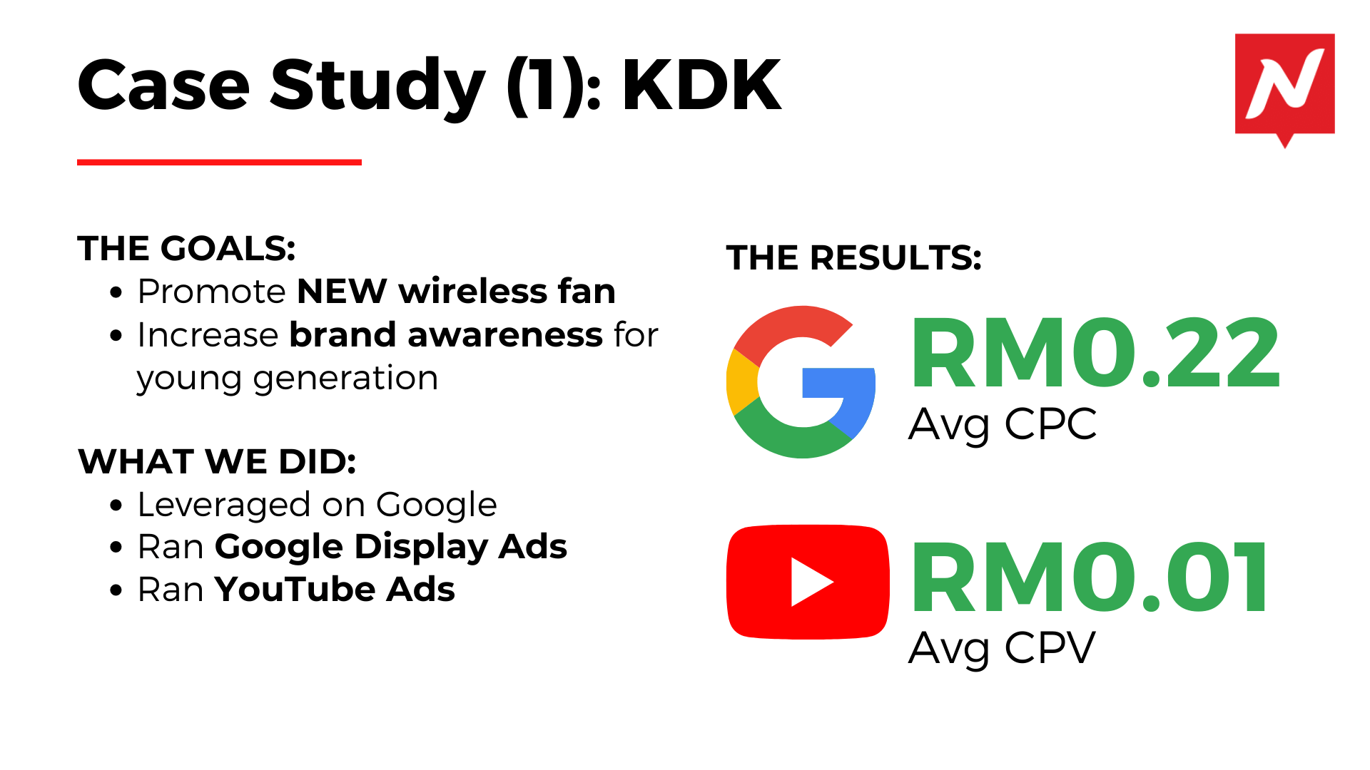 Google Ads Success Story 01 - Results